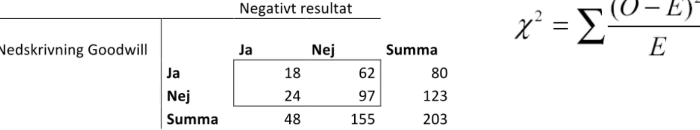 Tabell 4 Sammanställt resultat 