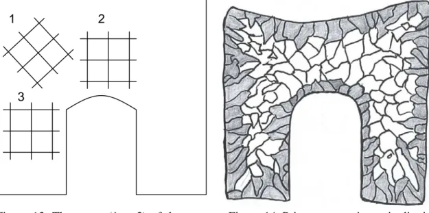 Figure 13. The zones (1 to 3) of the cast- cast-ing cup which were investigated. 
