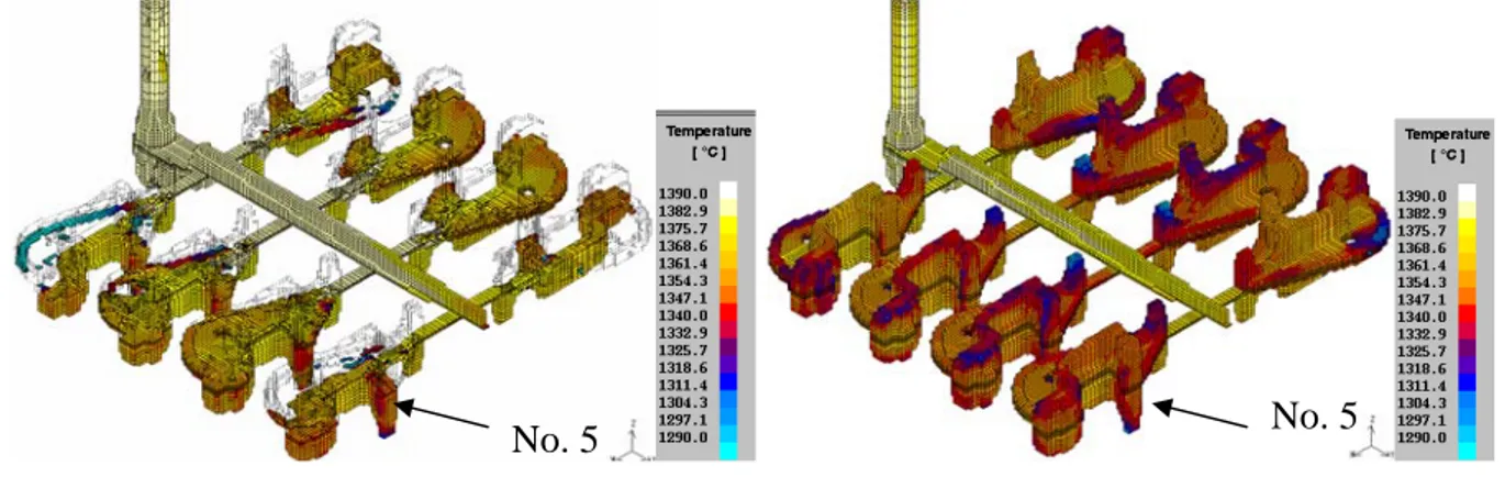 Figure 8. 3-D temperature result from the           Figure 9. 3-D temperature result from the   simulation when 50 % of the mould is filled