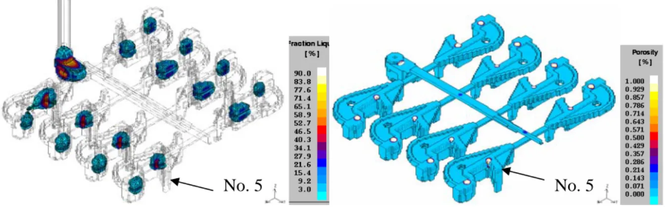 Figure 10. 3-D fraction liquid result from   Figure 11. 3-D porosity result from the   the simulation when 5 % liquid in total                simulation showing location of porosities,   remains, using x-ray option