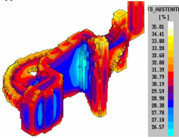 Figure 19. 3-D result from the simulation  showing fraction of austenite in the component