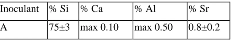 Table 2. The chemical composition of the inoculant used. 