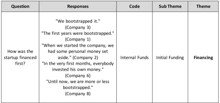 Table 4 - Coding Scheme