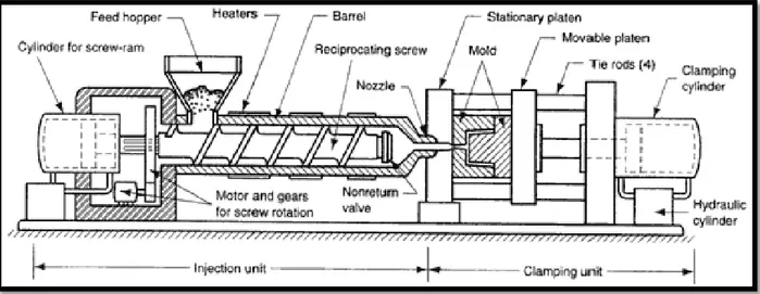 Figure 4: A typical illustration of a MIM machine [5].