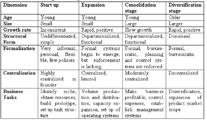 Table 2-10: Hanks et al. generalized growth model 
