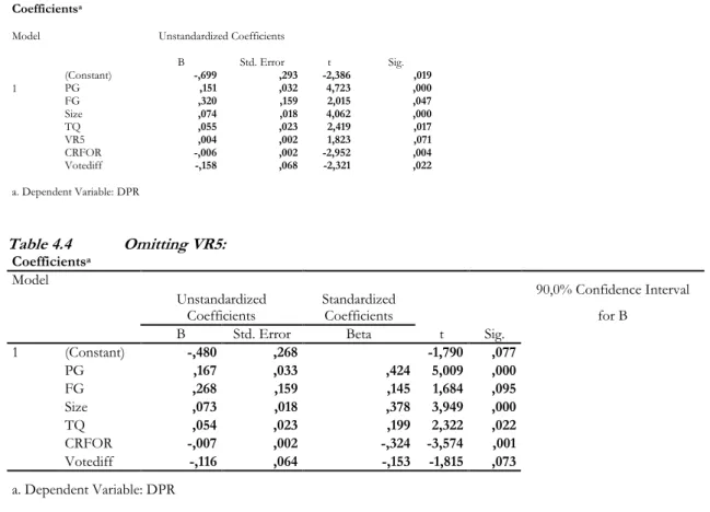 Table 4.5  Omitting Votediff: 