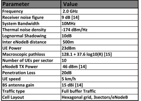 TABLE IV