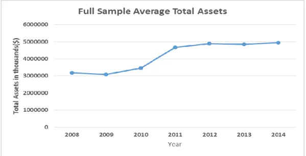 Figure 3:  Illustrating the Full sample Average Total Liability