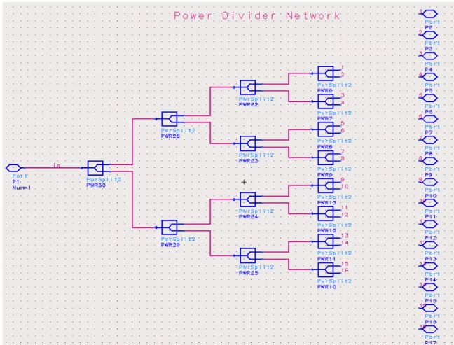 Figure	
  3.6:	
  The	
  Wilkinson	
  power	
  divider	
  network	
  1:16	
  schematic	
  designed	
  in	
  ADS	
  Momentum.	
  