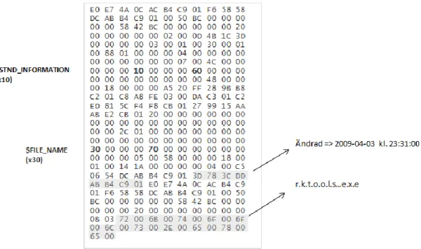 Figur 18 – $LogFile: Delar av vad som ser ut att vara ett gammalt MFT entry för filen rktools.exe