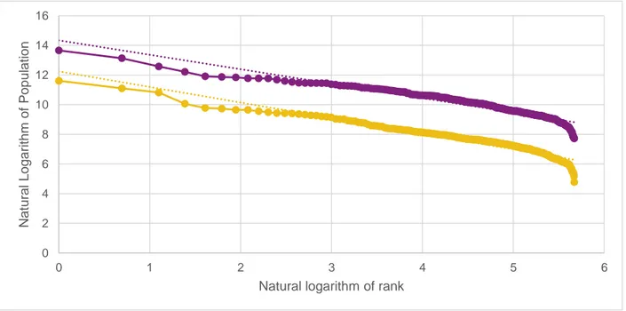 Figure 10- Local vs Foreign spread of population (Purple vs Yellow respectively).                                               
