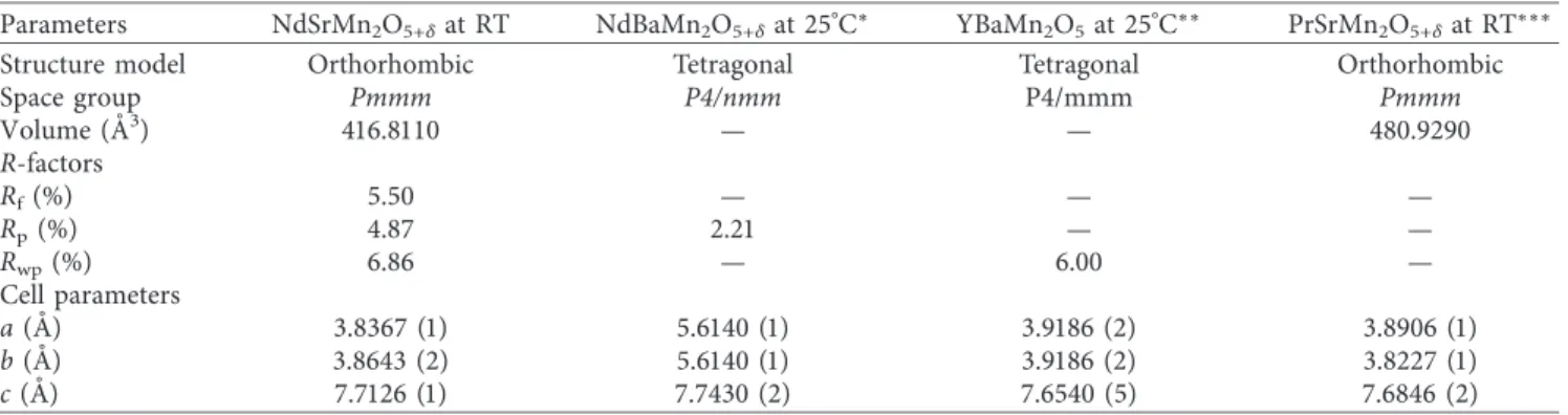 Table 1: Comparison of the results obtained from the Rietveld analysis of NPD data for NdSrMn 2 O 5+δ at RT (space group, Pmmm) with other data from the literature.