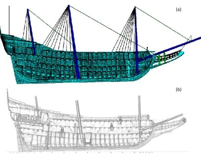 Figure  1.  A  longitudinal  cross  section  of  the  ship,  comparing  (a)  the  FE  model  with  (b)  the  drawings provided by Vasa museum (b)