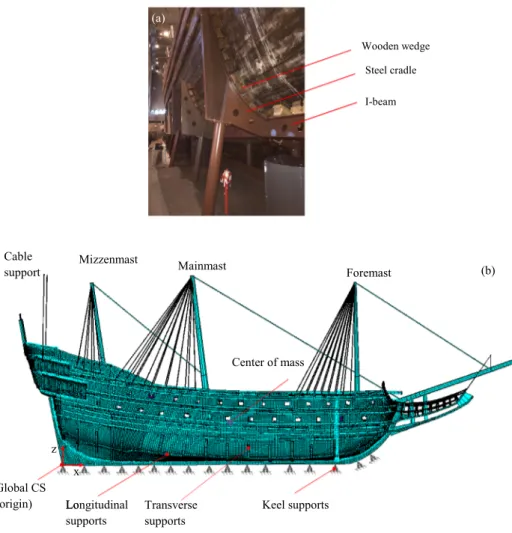 Fig. 14. (a) The current support cradles for Vasa. (b) The boundary conditions for the current support of the ship, including both the cradle and cables