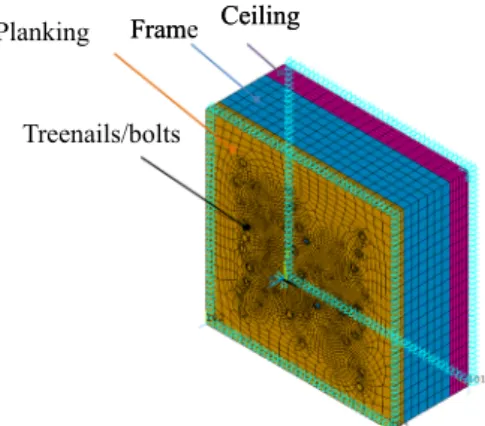 Fig.  9. The  three-layer  model  used  for  sensitivity  analysis  of  the  treenail  distribution