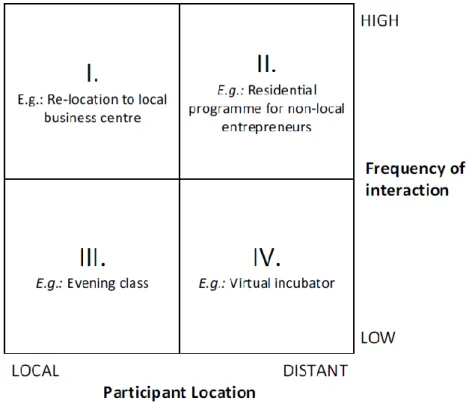 Figure 3: Key textual Influences on Accelerator Designs (Levinsohn, 2015b, p. 37)