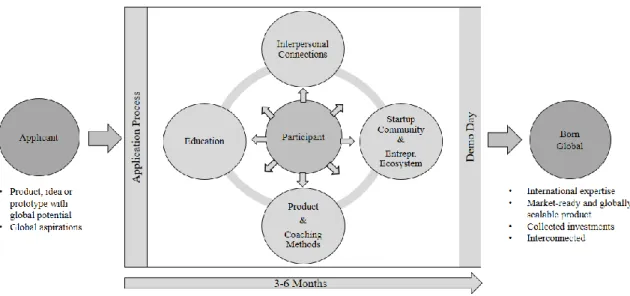 Figure 5: From Applicant to ‘Born Global‘ 