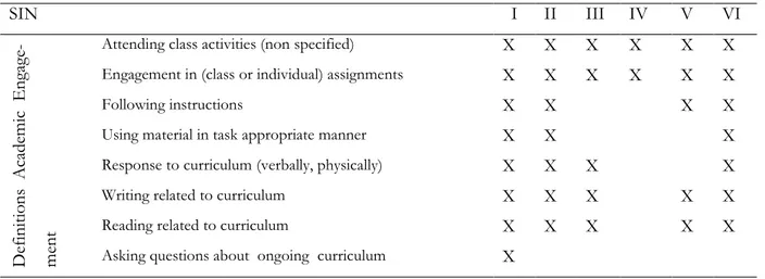 Table 7 definitions of academic engagement  