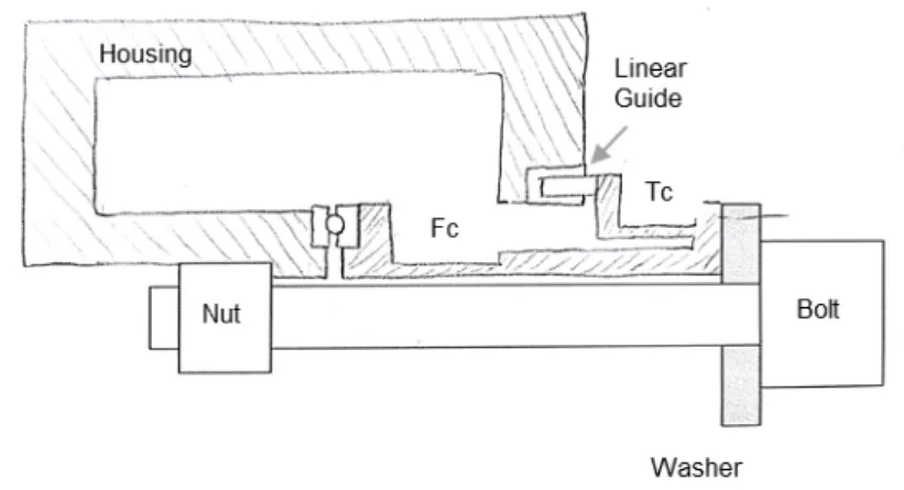 Figure 36. Concept 2: Decoupled concept where the under-head torque and clamp force are measured