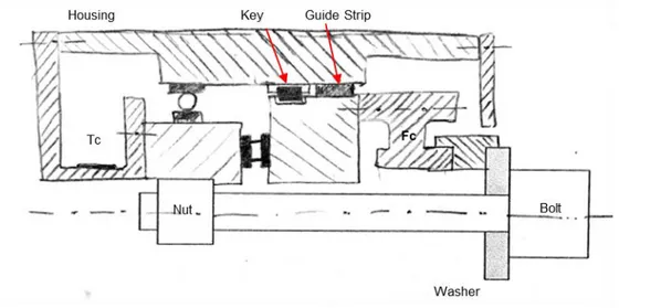 Figure 42. Final Concept based on Pugh´s Matrix and input from the subsystems’ evaluation 