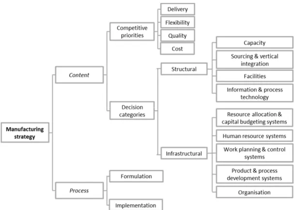 Figure 2.2. MS dimensions