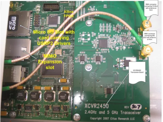 Figure 4.4: USRP2 Motherboard and RF daughter card XCVR 2450 