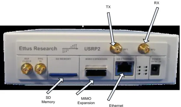 Figure 4.5: USRP2 Front end  Table 3: Main features of USRP2 