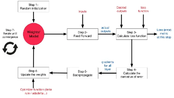 Figure 2.5: NN cycle [20] 