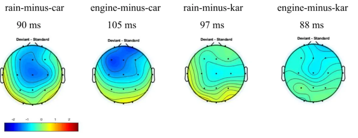 Figure 8 The scalp topography difference maps of the Turkish-English bilingual group display fronto- fronto-central activation in the ‘engine-minus-car’ and ‘engine-minus-kar’ conditions