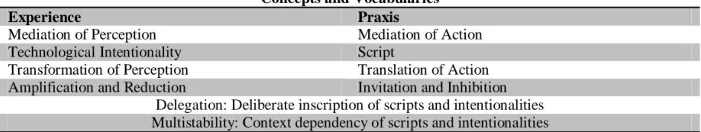 Table 2-1: A summary of concepts and vocabularies (adapted from Verbeek, 2006, p. 368).