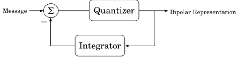 Figure 1.1: Block diagram of ∆-modulator.