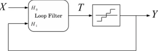 Figure 2.2: A block diagram of signal feedback ∆Σ (SFM).
