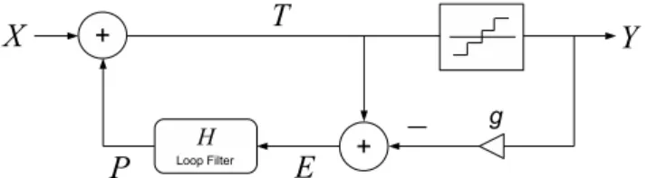 Figure 2.3: A block diagram of error feedback ∆Σ (EFM).