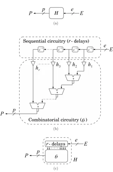 Figure 2.6: The loop filter is composed of two blocks r-delay (sequential cir- cir-cuitry) and θ (combinatorial circir-cuitry)