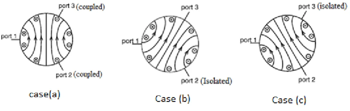 FIGURE 6. STANDING WAVE PATTERNS; THREE CASES
