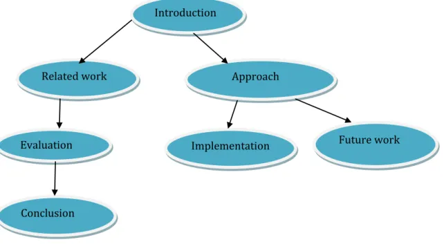 Figure 1: Outline of the thesis paper 