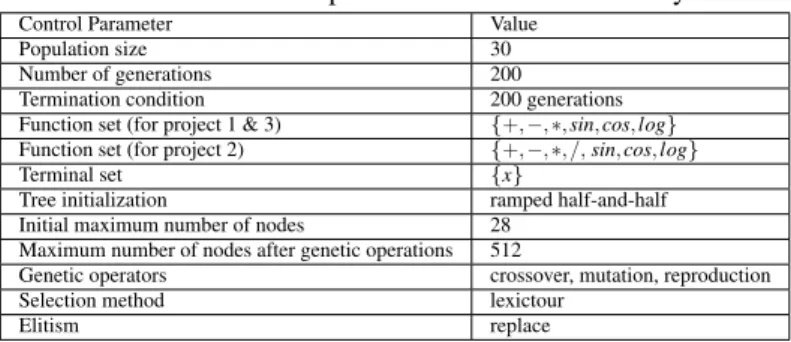 Table 3.1: Main control parameters used for the GP system.