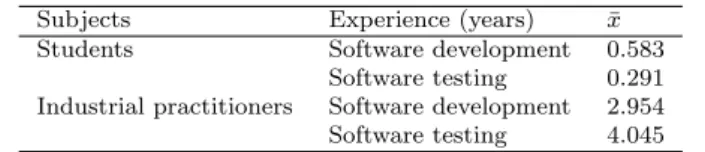 Table 2 Average experience of subjects in software development and software testing in number of years.