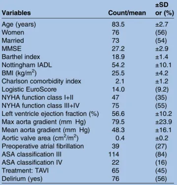Table 1 shows the overall baseline characteristics of included patients (n=136). Table 2 presents  character-istics of patients assessed for delirium, according to  read-missions or death 30 and 180 days after discharge from SAVR or TAVI