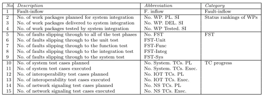 Table 1 Variables of interest for the prediction models.