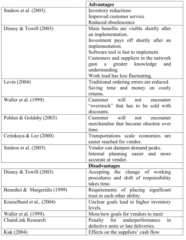 Table 3 Advantages and disadvantages with VMI. 