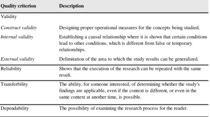 Table 2.3: Quality criterion described, based on (Lincoln &amp; Guba, 1985; Yin, 2019) with  inspiration from (Eriksson, 2014) 