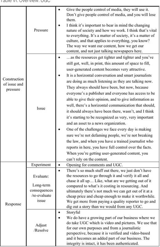 Table VI. Overview: UGC 