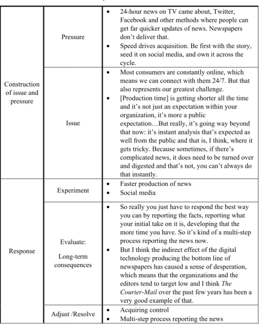 Table VII. Overview: immediacy of news 