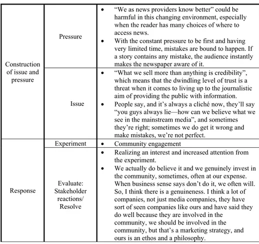 Table XII. Overview: lack of trust 