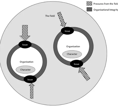 Figure 1. The theoretical view of this study 