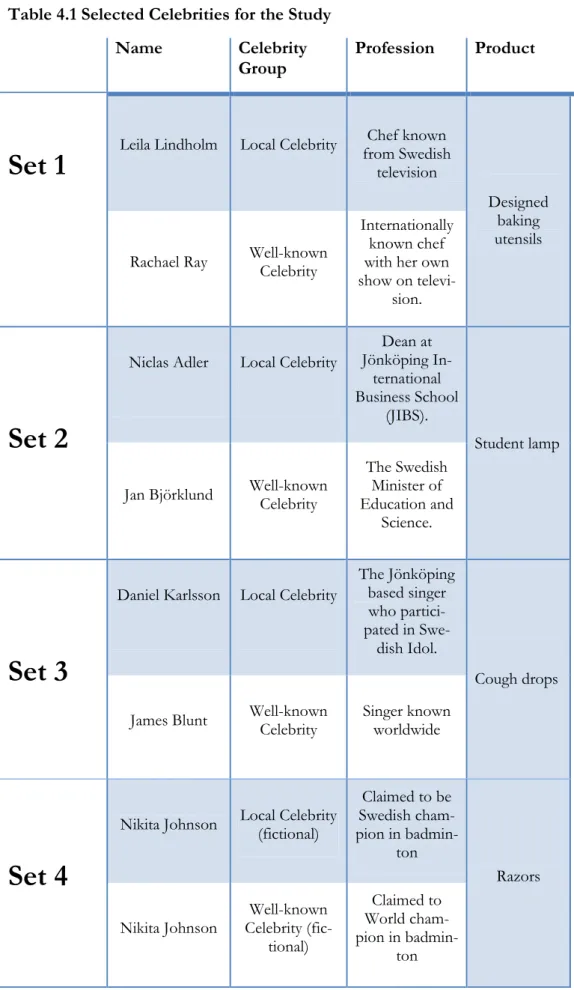 Table 4.1 Selected Celebrities for the Study  Name  Celebrity 