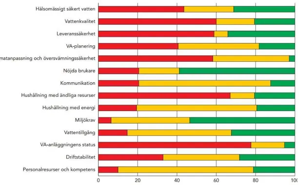 Figur 8. Sammanfattande resultatredovisning av HBI 2019. 