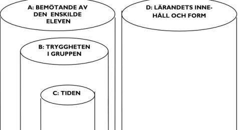 Figur 1.Formell figur över relationerna mellan beskrivningskategorierna i ett hie- hie-rarkiskt och horisontalt system