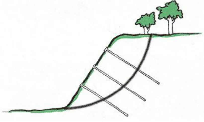 Figur 6: Kalkcementpelare, (källa: http://srv.se/templates/SRV_Page____17437.aspx (2009-06-03))Figur 5: Jordspikning, (källa: http://srv.se/templates/SRV_Page____17437.aspx (2009-06-03)) 